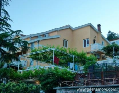 Apartmani Antić, private accommodation in city Budva, Montenegro