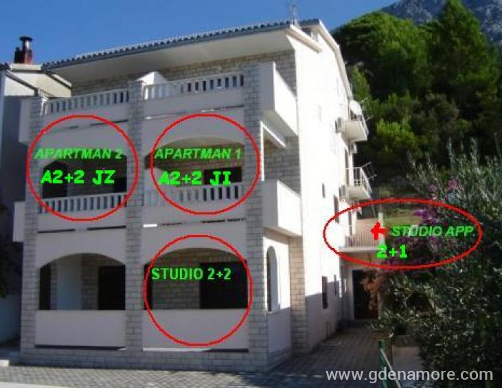 Kuća-položaj apartmana